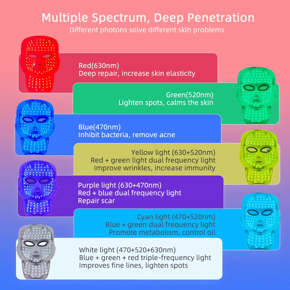 7-Color LED Face & Neck Mask | Wireless Photon Skin Rejuvenation Therapy